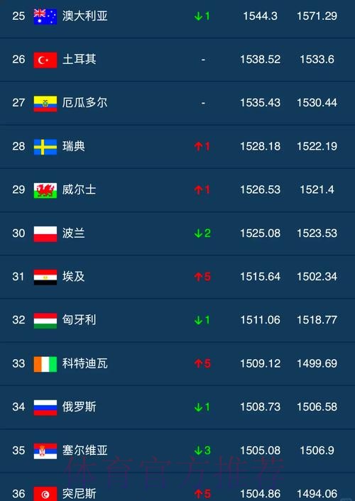 世界杯外围排名全站数据合集