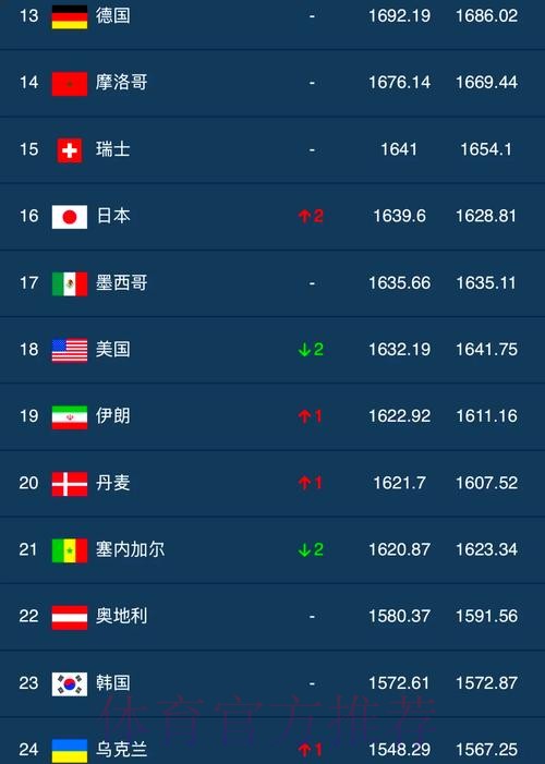 世界杯外围排名全站数据合集