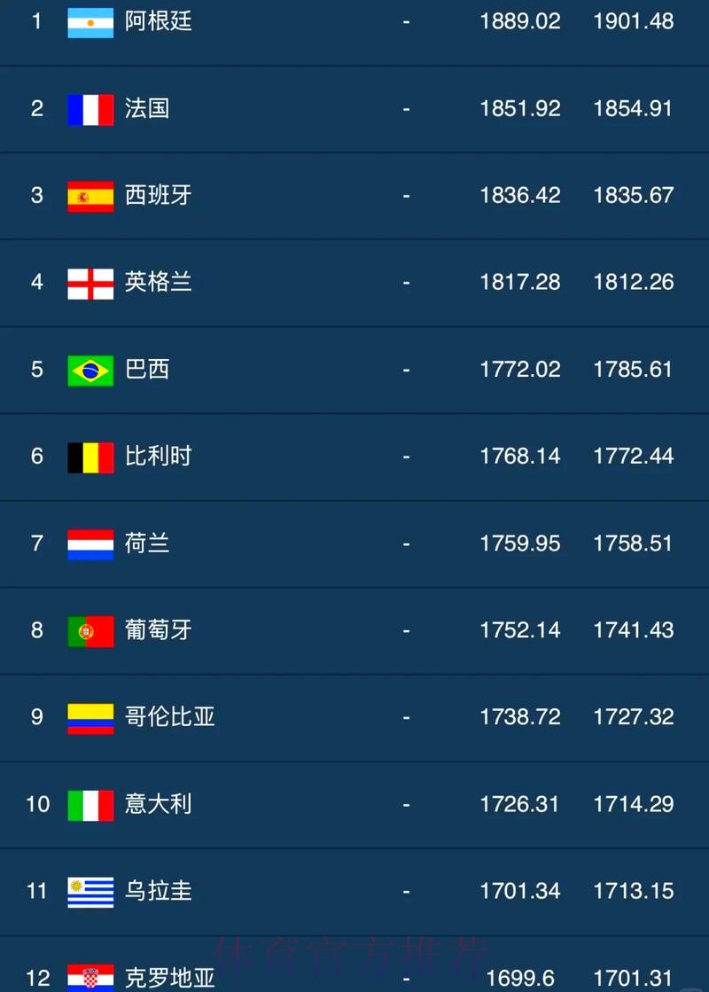 世界杯外围排名全站数据合集