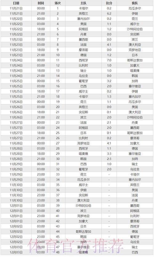 世界杯外围实时比分追踪